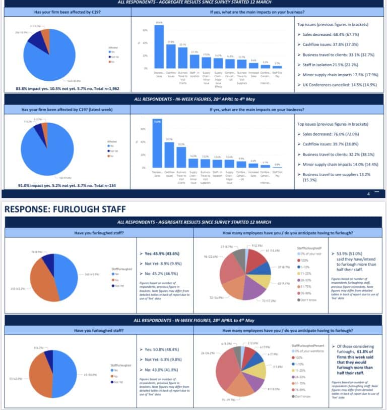 Growth Company captures in-depth insight into impact of coronavirus on UK businesses and helps plot course for recovery