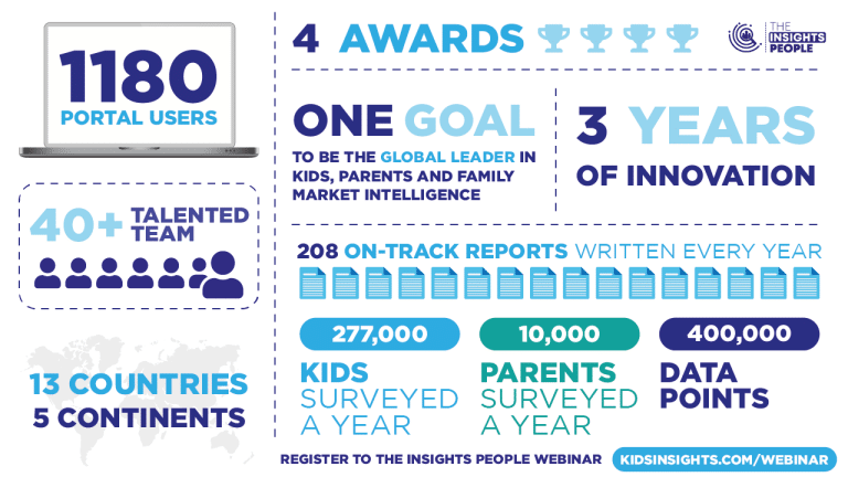 THE INSIGHTS PEOPLE ADDS RUSSIA AND CHINA TO THE KIDS INSIGHTS PORTFOLIO