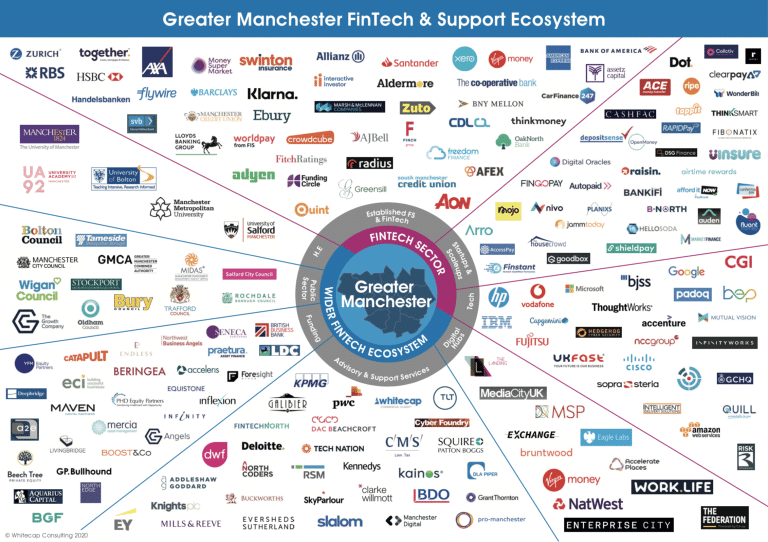Greater Manchester has largest regional FinTech ecosystem