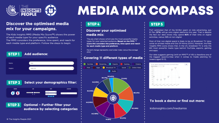 THE INSIGHTS PEOPLE LAUNCH MEDIA MIX COMPASS TO HELP BRANDS IMPROVE ADVERTISING & MARKETING EFFECTIVENESS