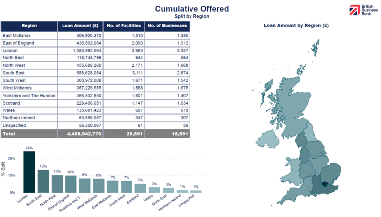 Further support for small businesses feeling the squeeze as £4.5 billion Recovery Loan Scheme extended