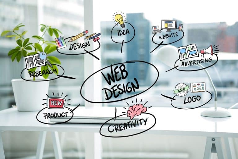 What to Look for When Choosing a Web Design Agency for Your Business