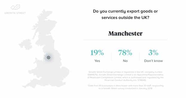 Alternative finance provider plans £50m injection into Manchester economy in 2018