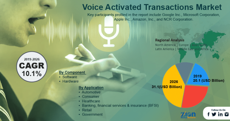 Voice Activated Banking in 2023: Still a Risky Investment?
