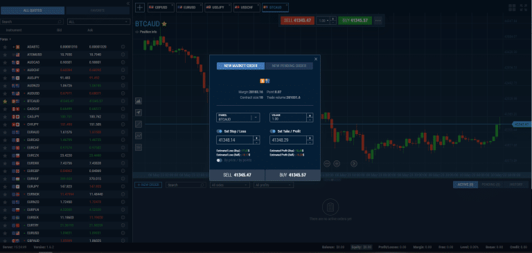 Elite Asset Management Launches A.I. Algorithmic Analysis to Improve Traders’ Market Opportunities