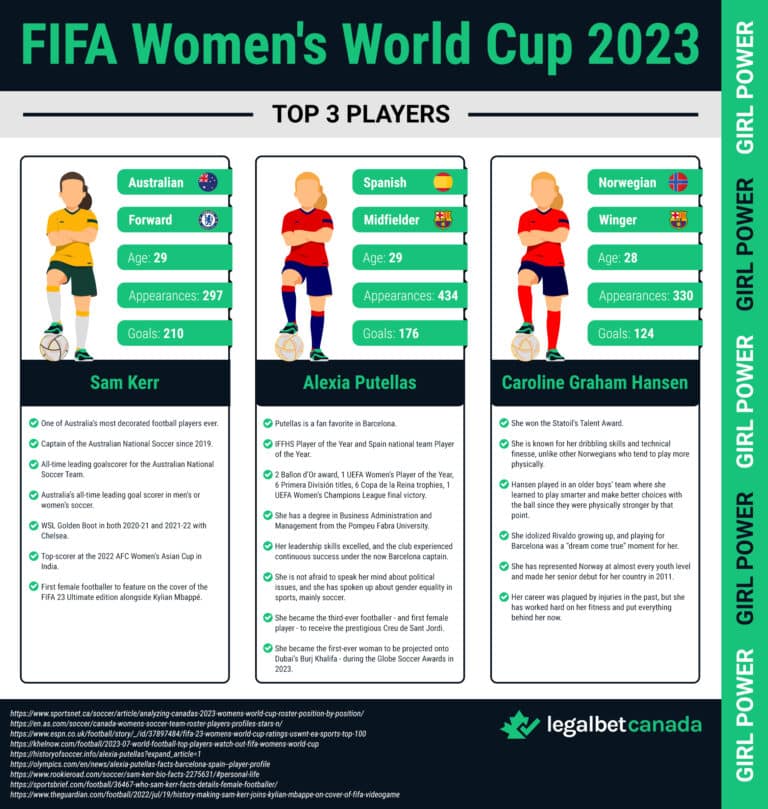 Unlocking FIFA Women’s World Cup 2023: Explore LegalBet Canada’s Definitive Guide